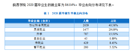 皖西学院就业率及就业前景怎么样,好就业吗？