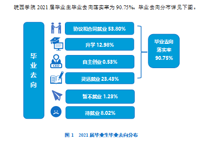 皖西学院就业率及就业前景怎么样,好就业吗？