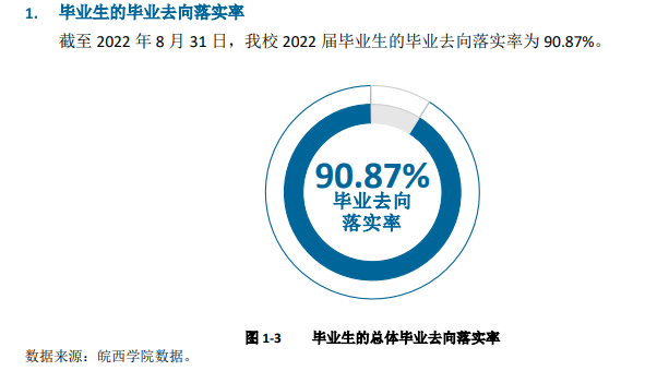 皖西学院就业率及就业前景怎么样,好就业吗？