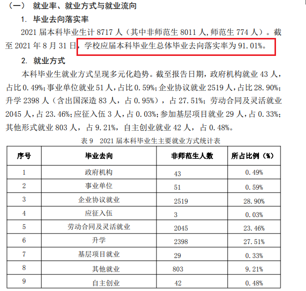 山东理工大学就业率及就业前景怎么样,好就业吗？