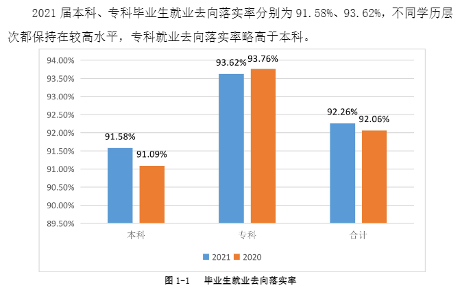 西安培华学院就业率及就业前景怎么样,好就业吗？