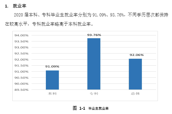 西安培华学院就业率及就业前景怎么样,好就业吗？