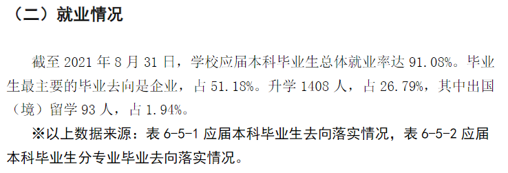 福建农林大学就业率及就业前景怎么样,好就业吗？