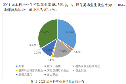 山东师范大学就业率及就业前景怎么样,好就业吗？