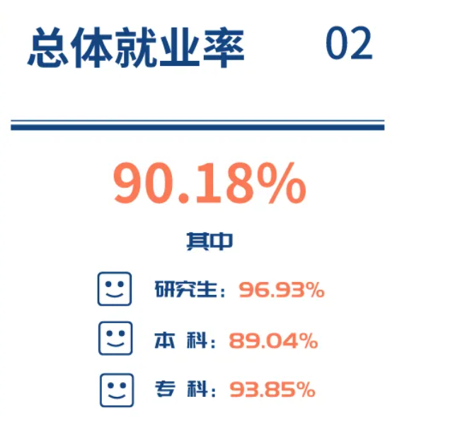 西南医科大学就业率及就业前景怎么样,好就业吗？