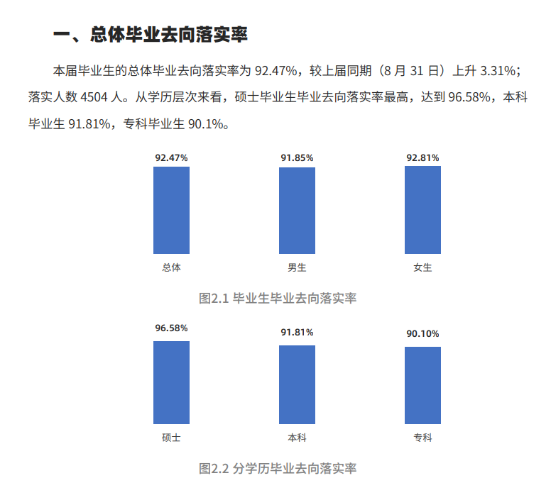 西南医科大学就业率及就业前景怎么样,好就业吗？