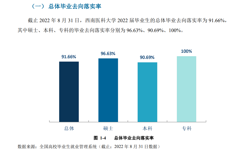 西南医科大学就业率及就业前景怎么样,好就业吗？