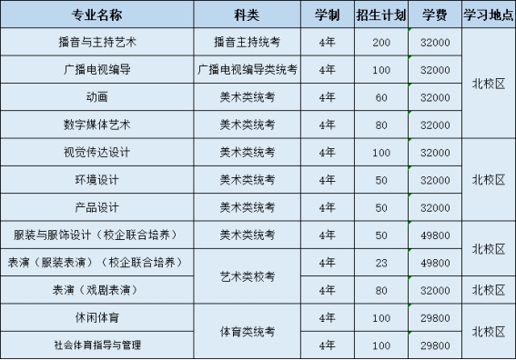 2023年招生计划及各专业招生人数