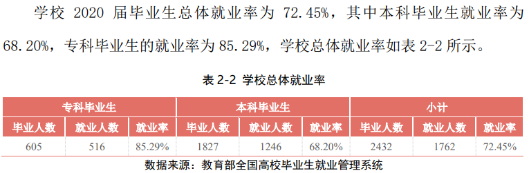 宁夏理工学院就业率及就业前景怎么样,好就业吗？