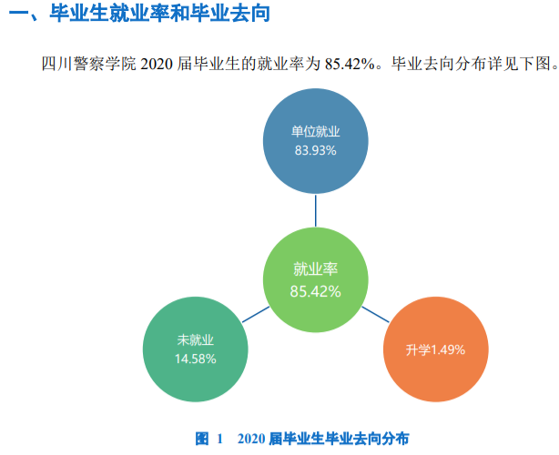 四川警察学院就业率及就业前景怎么样,好就业吗？