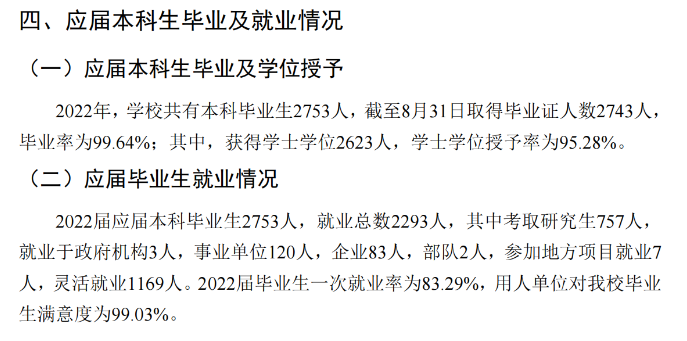 潍坊医学院就业率及就业前景怎么样,好就业吗？