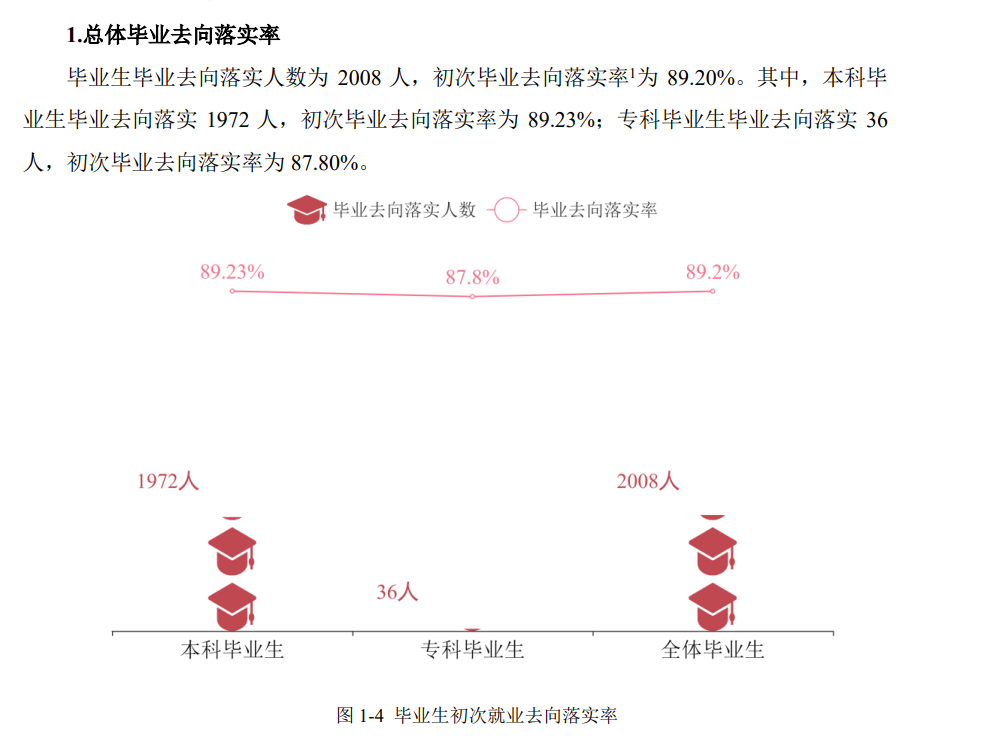 湖南女子学院就业率及就业前景怎么样,好就业吗？