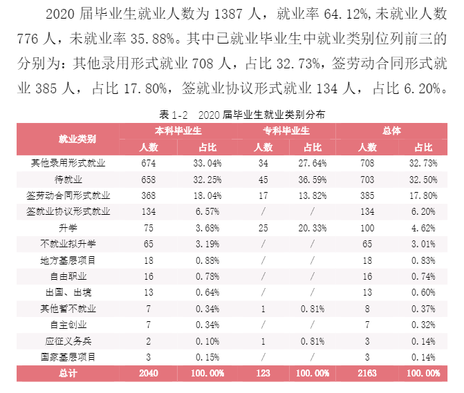 湖南女子学院就业率及就业前景怎么样,好就业吗？