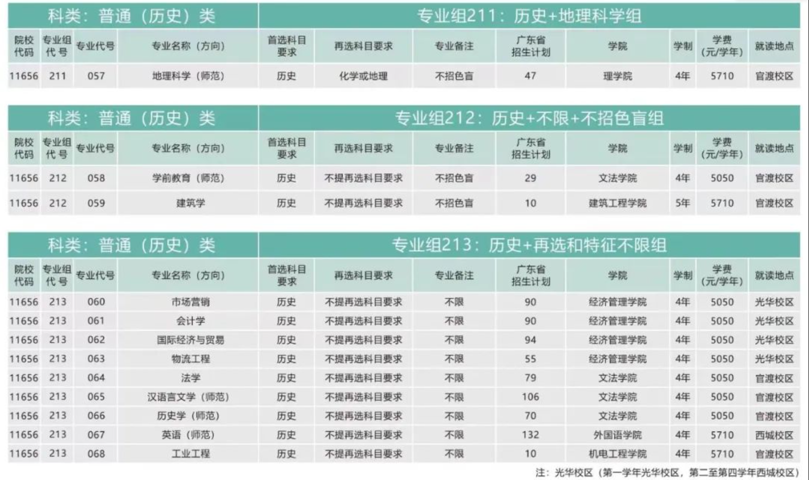 2023年招生计划及各专业招生人数