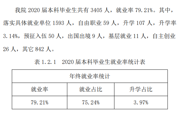 山西晋中理工学院就业率及就业前景怎么样,好就业吗？