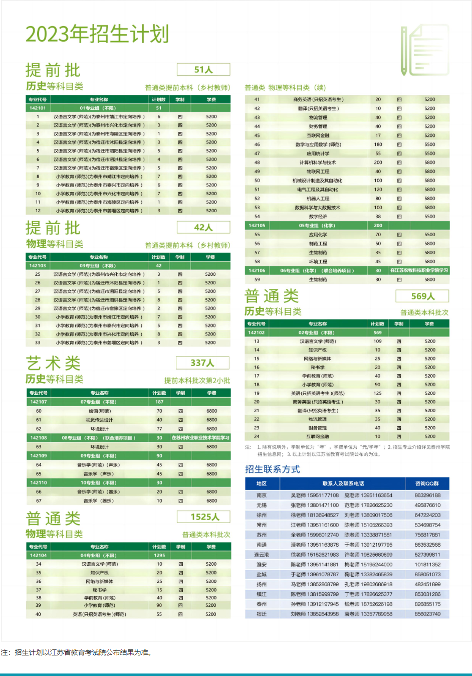 2023年招生计划及各专业招生人数