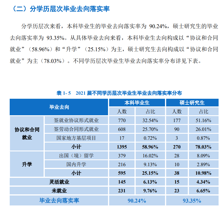 上海政法学院就业率及就业前景怎么样,好就业吗？