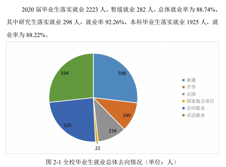 上海政法学院就业率及就业前景怎么样,好就业吗？