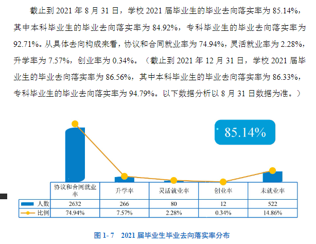 西安文理学院就业率及就业前景怎么样,好就业吗？