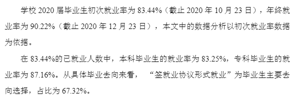 西安文理学院就业率及就业前景怎么样,好就业吗？