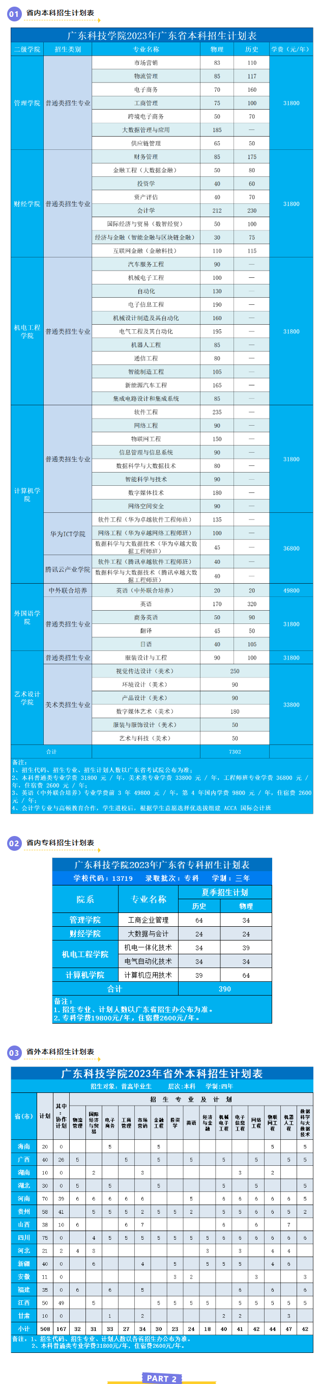 2023年招生计划及各专业招生人数