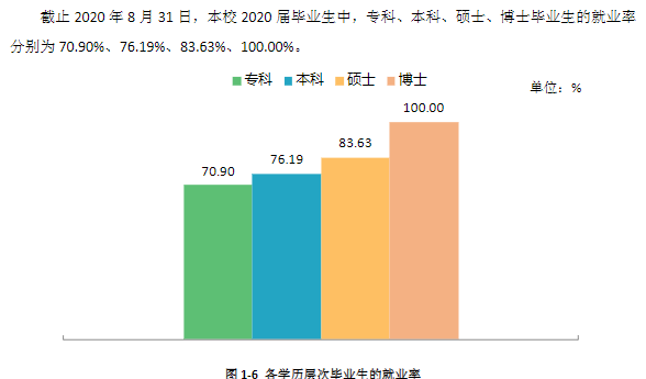 湖南工业大学就业率及就业前景怎么样,好就业吗？