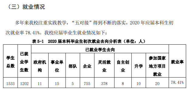 哈尔滨广厦学院就业率及就业前景怎么样,好就业吗？