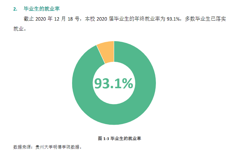 贵阳信息科技学院就业率及就业前景怎么样,好就业吗？