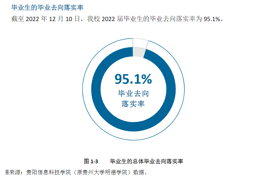 贵阳信息科技学院就业率及就业前景怎么样,好就业吗？