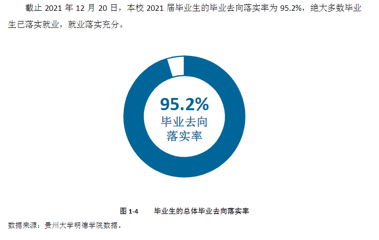 贵阳信息科技学院就业率及就业前景怎么样,好就业吗？