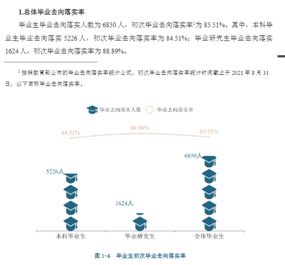 广西大学就业率及就业前景怎么样,好就业吗？