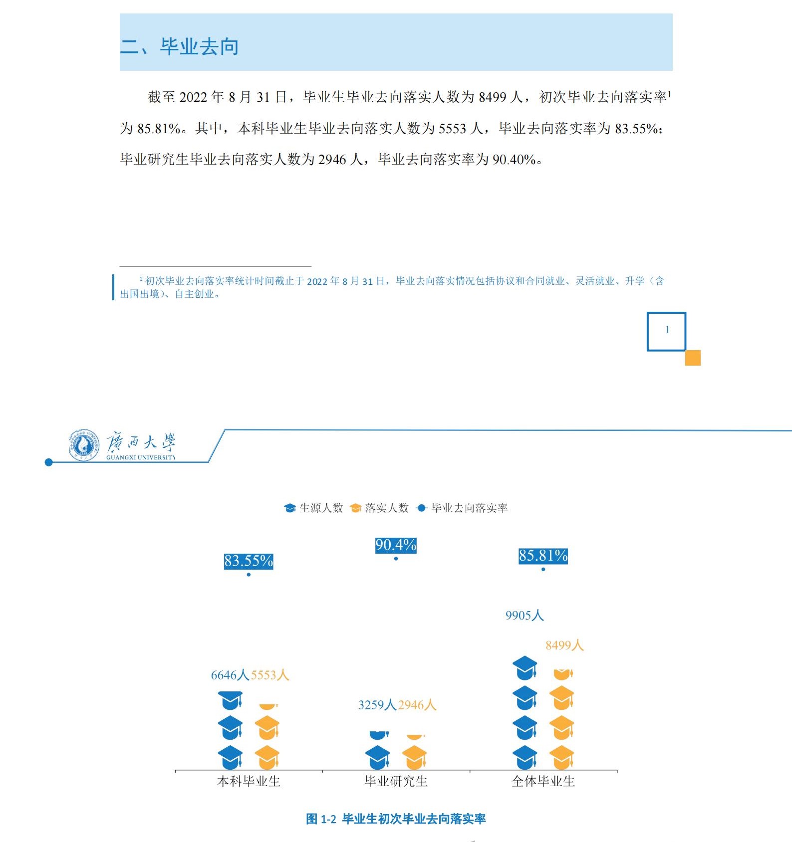 广西大学就业率及就业前景怎么样,好就业吗？