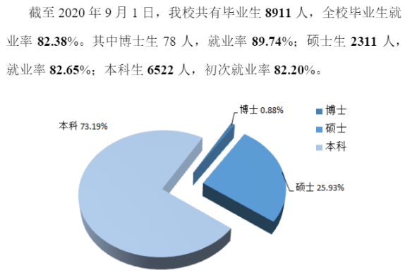 广西大学就业率及就业前景怎么样,好就业吗？