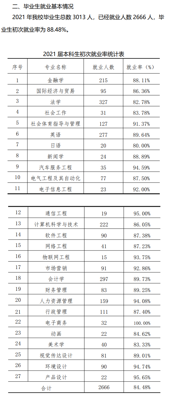 广州应用科技学院就业率及就业前景怎么样,好就业吗？