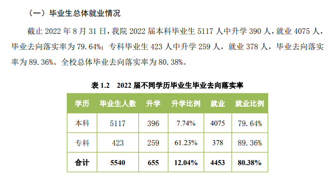 忻州师范学院就业率及就业前景怎么样,好就业吗？