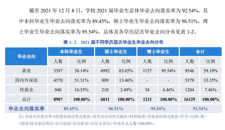 四川大学就业率及就业前景怎么样,好就业吗？