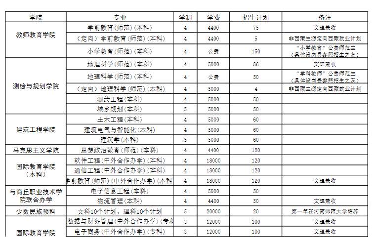 2023年招生计划及各专业招生人数