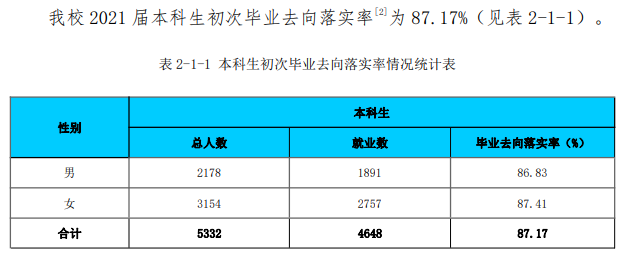 淮北师范大学就业率及就业前景怎么样,好就业吗？