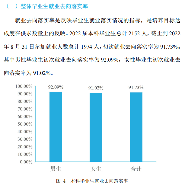 西安交通工程学院就业率及就业前景怎么样,好就业吗？