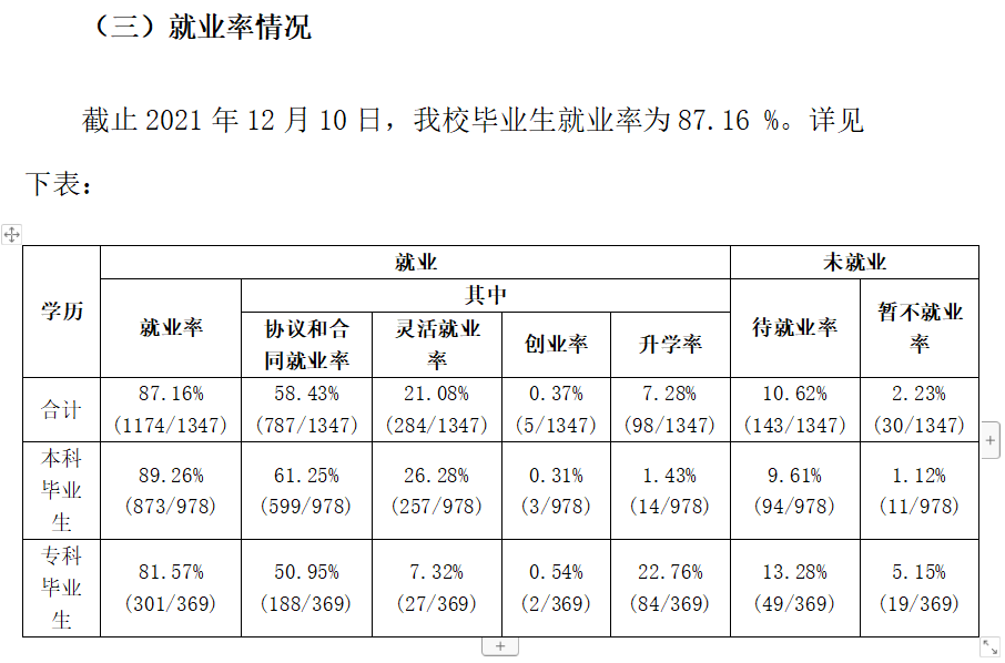 武汉工程大学就业率及就业前景怎么样,好就业吗？