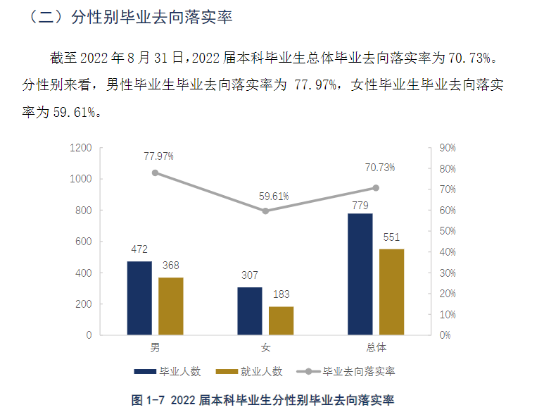 贵州警察学院就业率及就业前景怎么样,好就业吗？