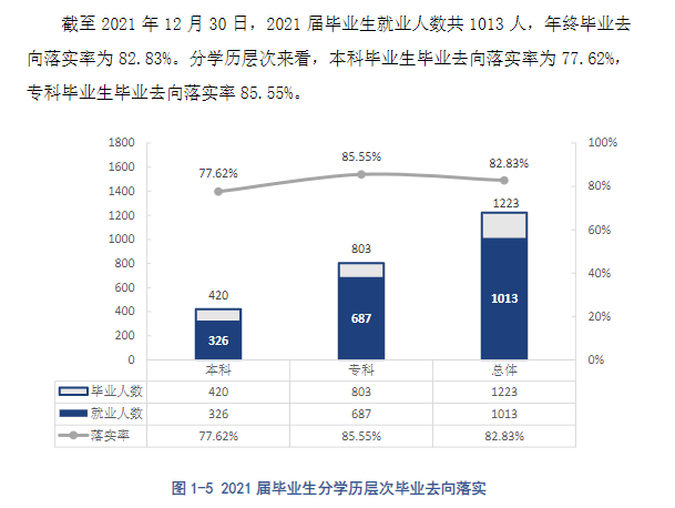 贵州警察学院就业率及就业前景怎么样,好就业吗？