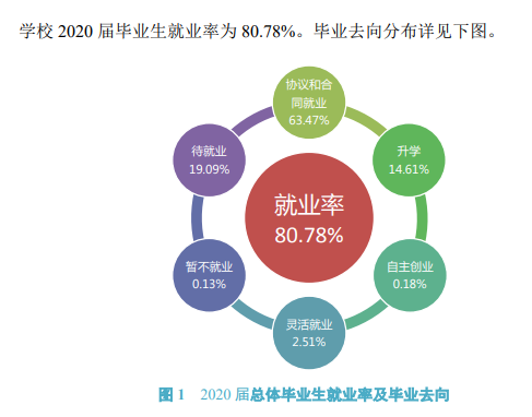 武汉工程科技学院就业率及就业前景怎么样,好就业吗？