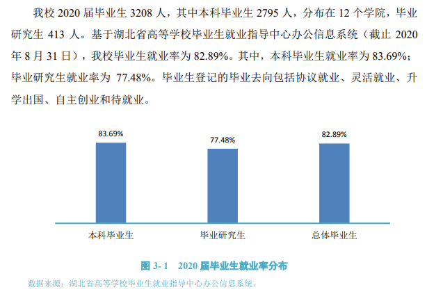 武汉体育学院就业率及就业前景怎么样,好就业吗？