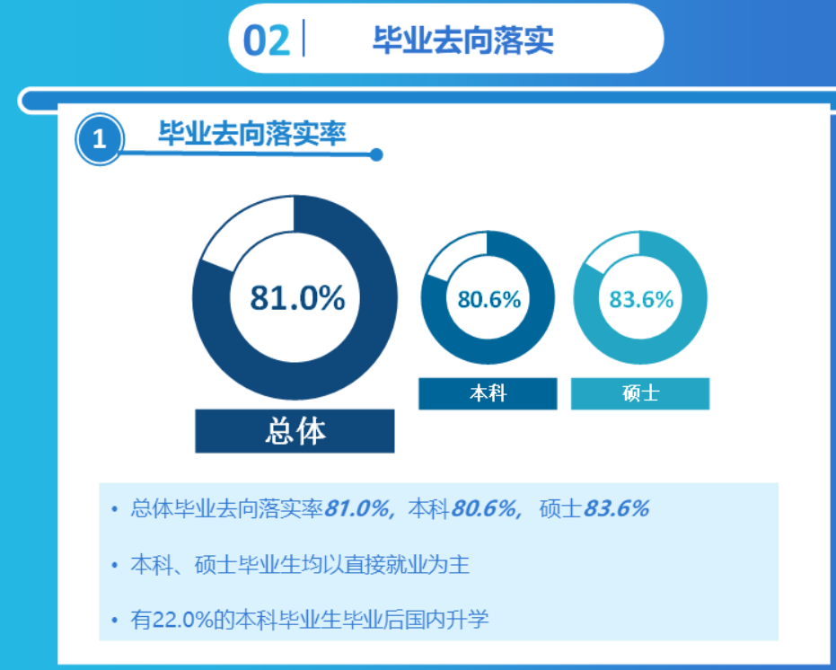 大理大学就业率及就业前景怎么样,好就业吗？