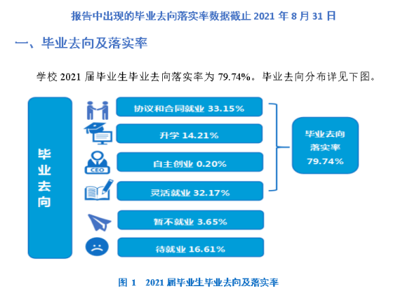 大理大学就业率及就业前景怎么样,好就业吗？