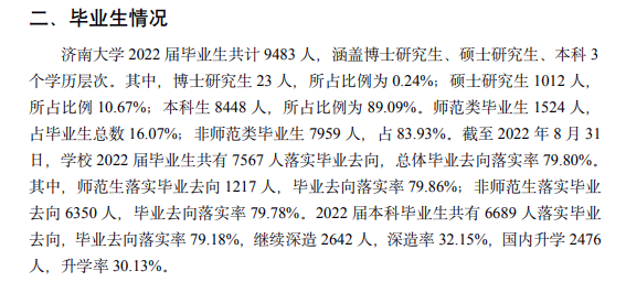 济南大学就业率及就业前景怎么样,好就业吗？