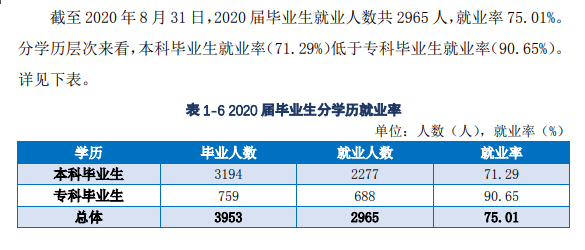 武汉工商学院就业率及就业前景怎么样,好就业吗？