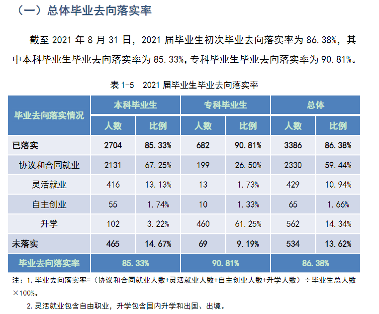 武汉工商学院就业率及就业前景怎么样,好就业吗？