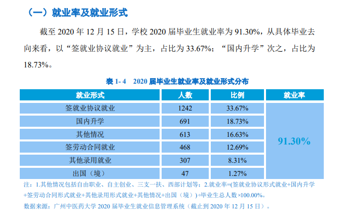 广州中医药大学就业率及就业前景怎么样,好就业吗？